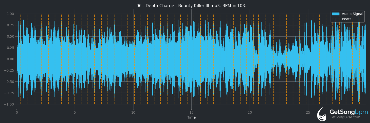 bpm analysis for Bounty Killer III (Depth Charge)