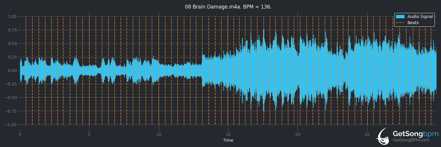 bpm analysis for Brain Damage (Pink Floyd)
