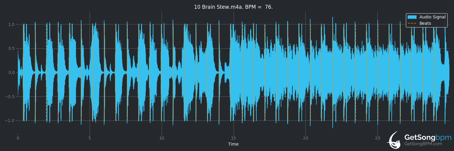 bpm analysis for Brain Stew (Green Day)
