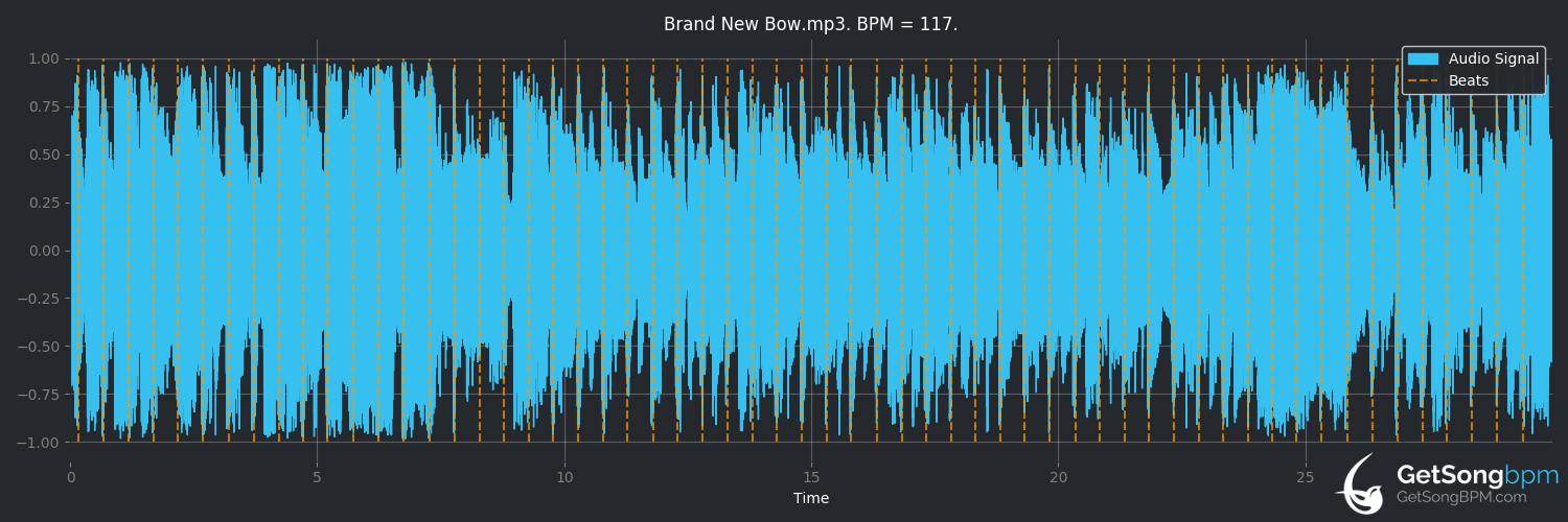 bpm analysis for Brand New Bow (Toby Keith)