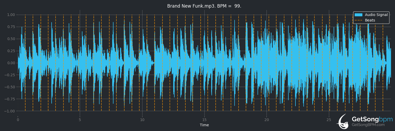 bpm analysis for Brand New Funk (DJ Jazzy Jeff & The Fresh Prince)