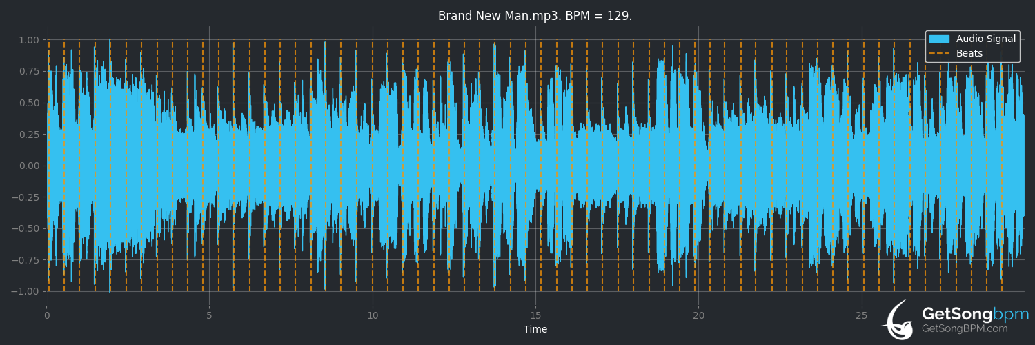bpm analysis for Brand New Man (Brooks & Dunn)