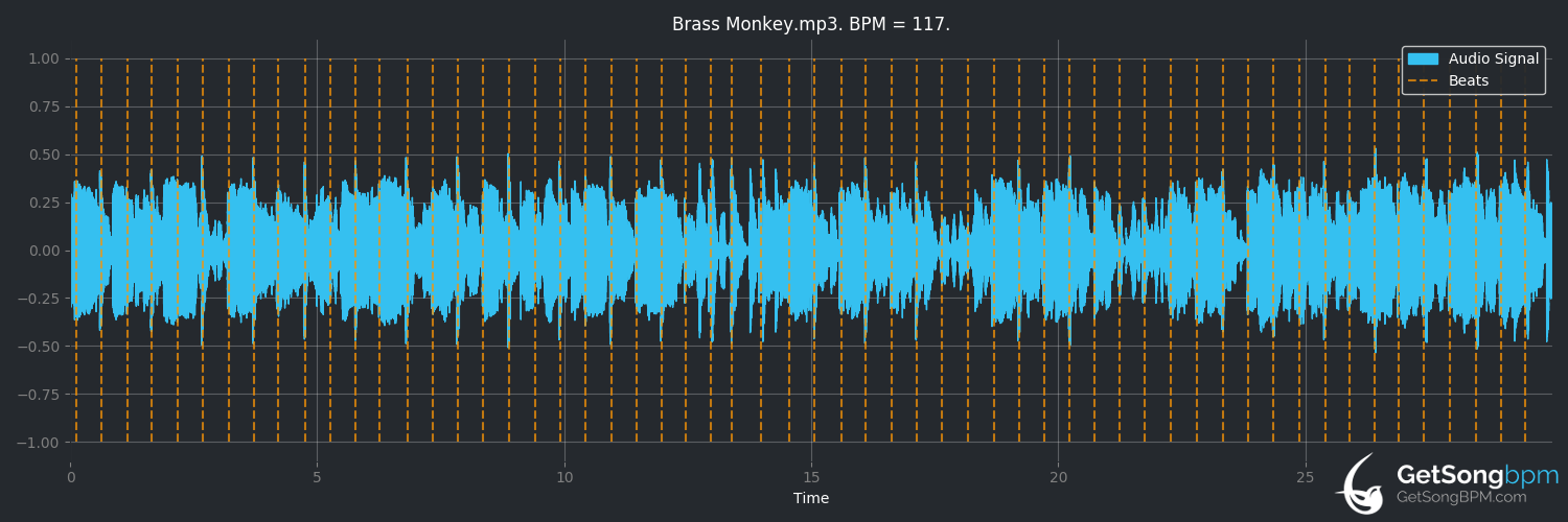 bpm analysis for Brass Monkey (Beastie Boys)