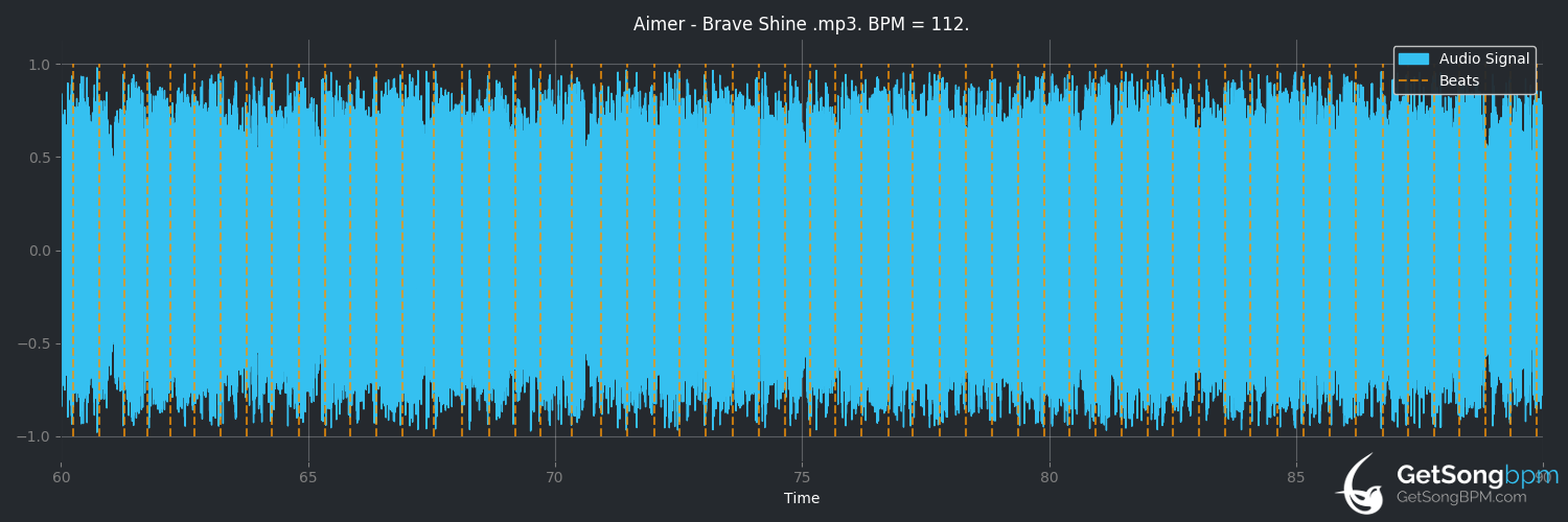 bpm analysis for Brave Shine (Aimer)