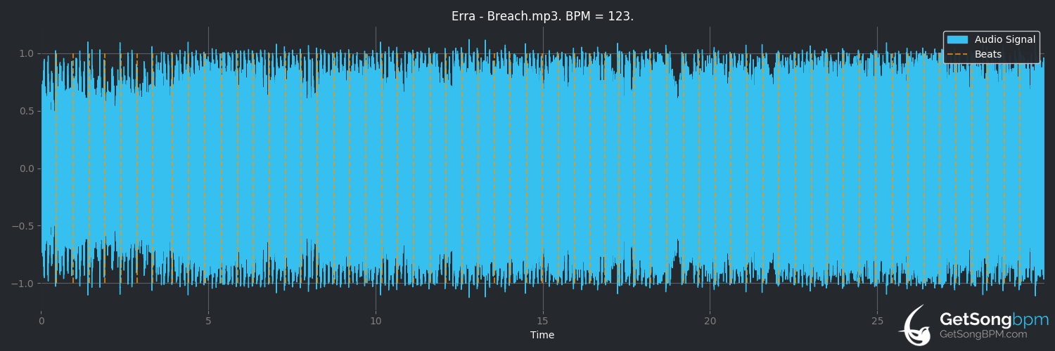 bpm analysis for Breach (Erra)