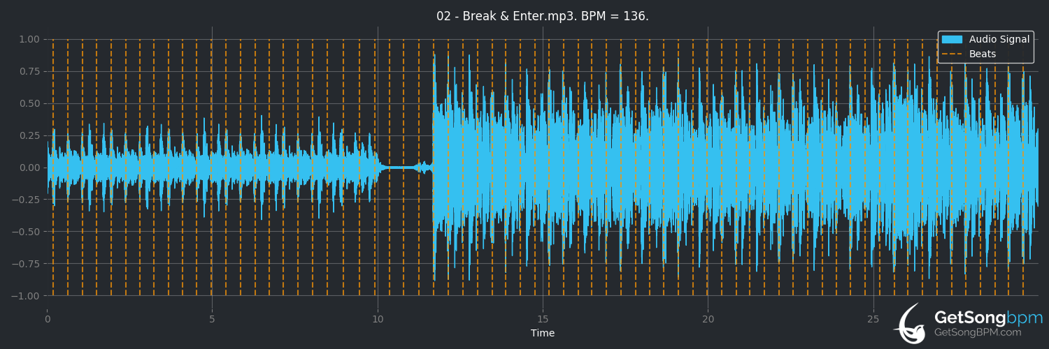 bpm analysis for Break & Enter (The Prodigy)