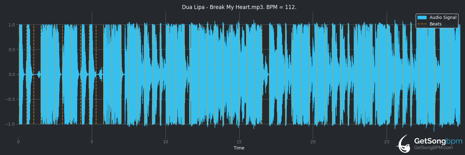 bpm analysis for Break My Heart (Dua Lipa)