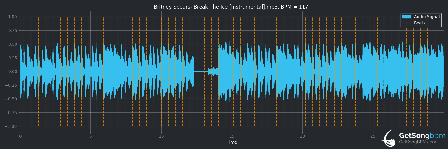 bpm analysis for Break the Ice (Britney Spears)