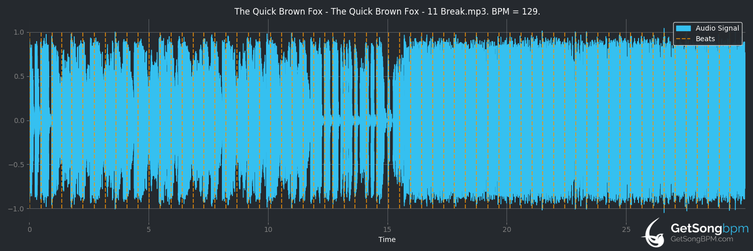 bpm analysis for Break (The Quick Brown Fox)