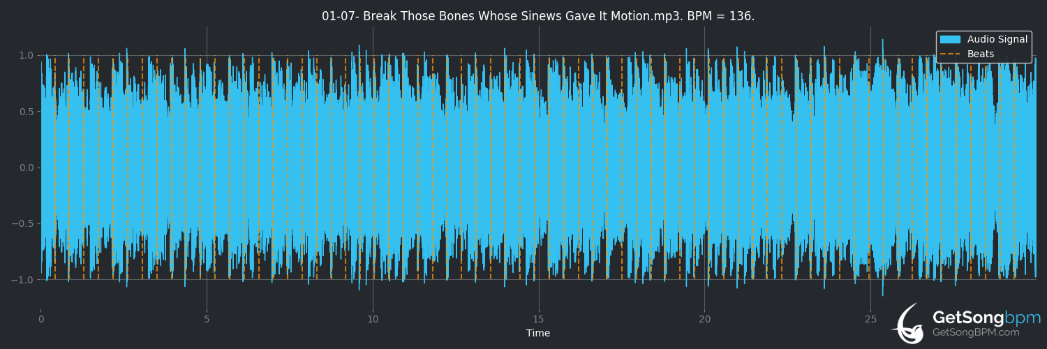bpm analysis for Break Those Bones Whose Sinews Gave It Motion (Meshuggah)