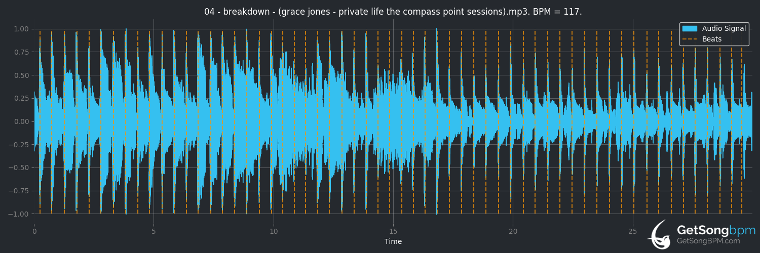 bpm analysis for Breakdown (Grace Jones)