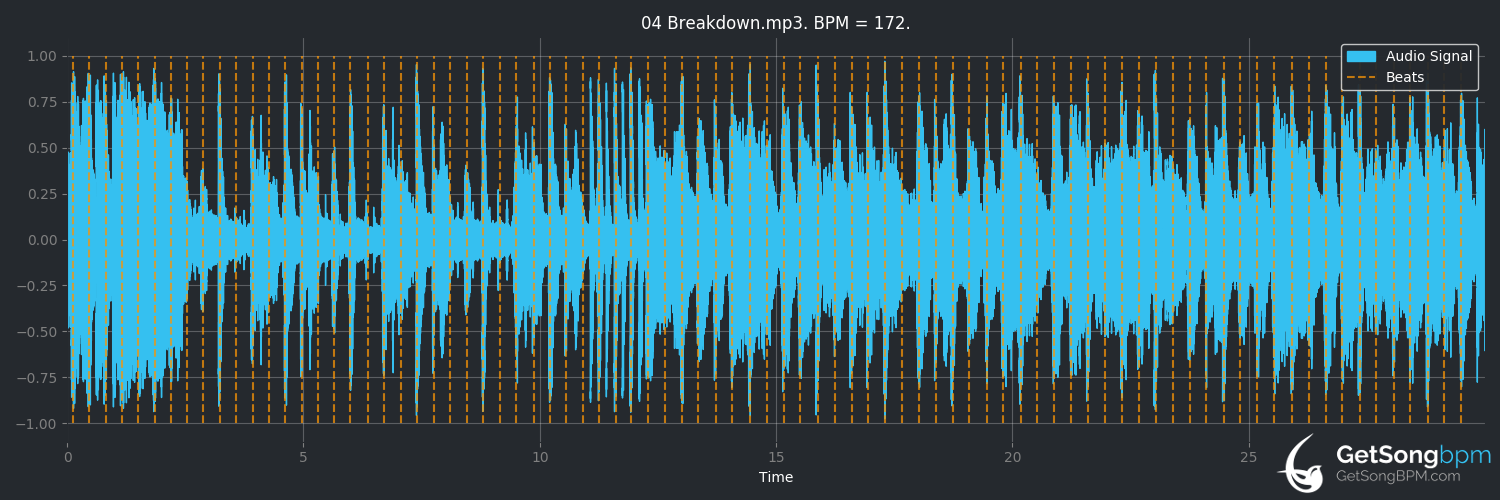 bpm analysis for Breakdown (The Alan Parsons Project)