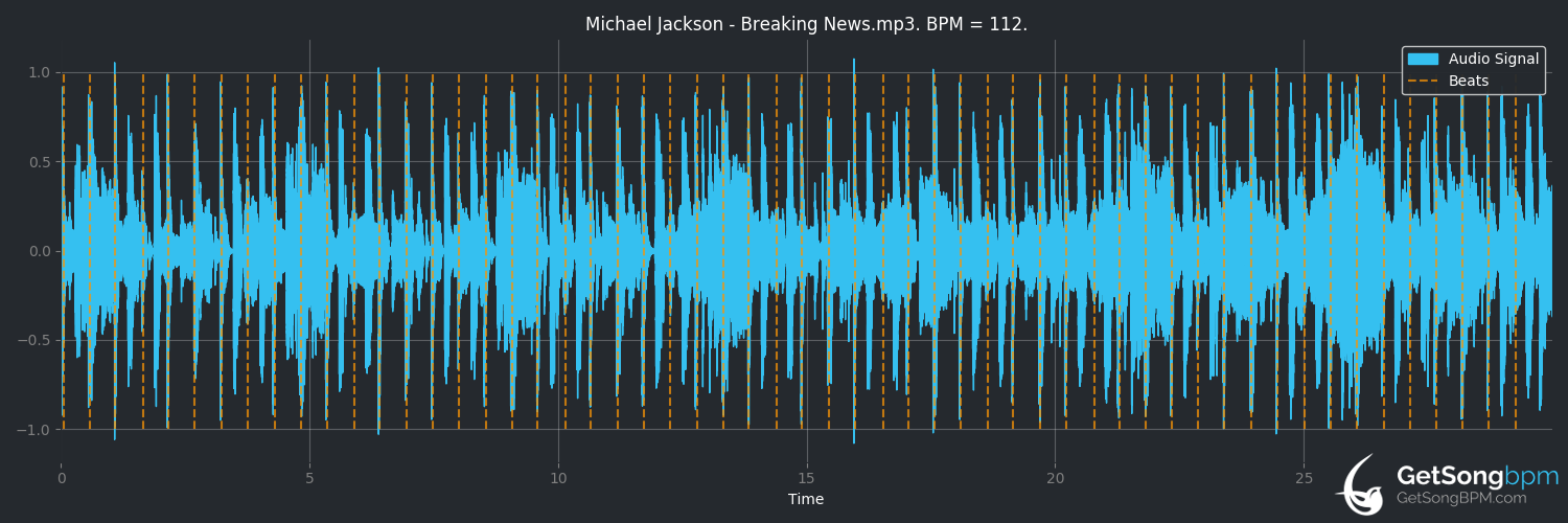 bpm analysis for Breaking News (Michael Jackson)