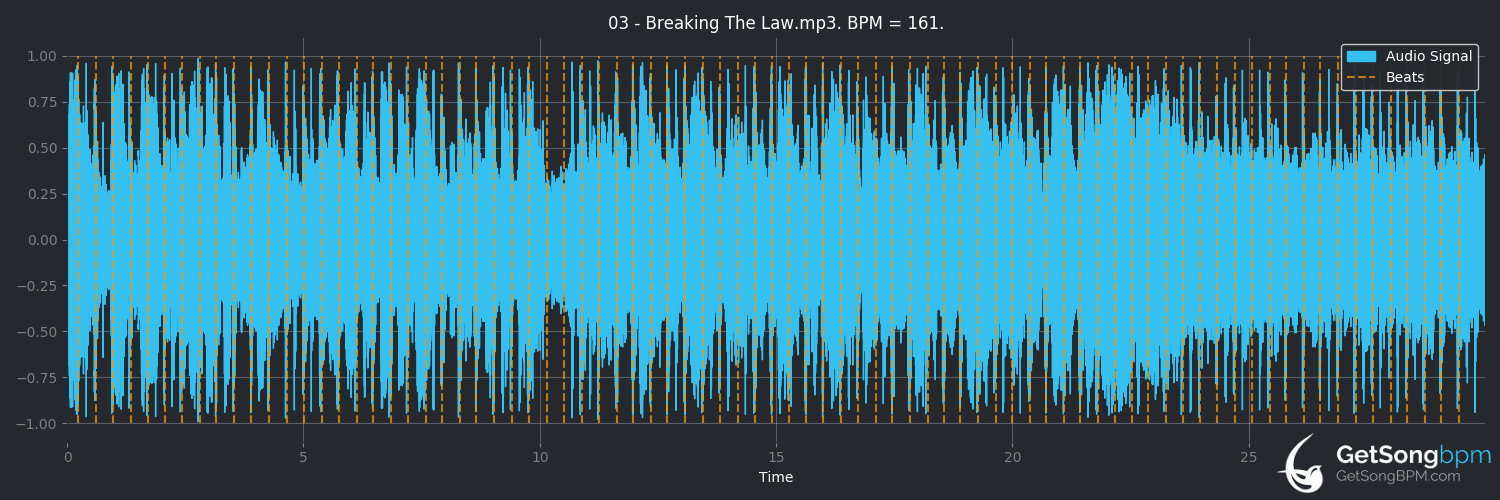 bpm analysis for Breaking the Law (Judas Priest)