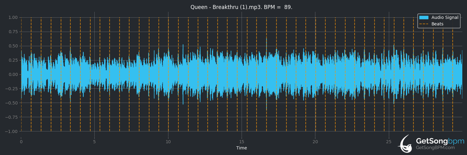 bpm analysis for Breakthru (Queen)