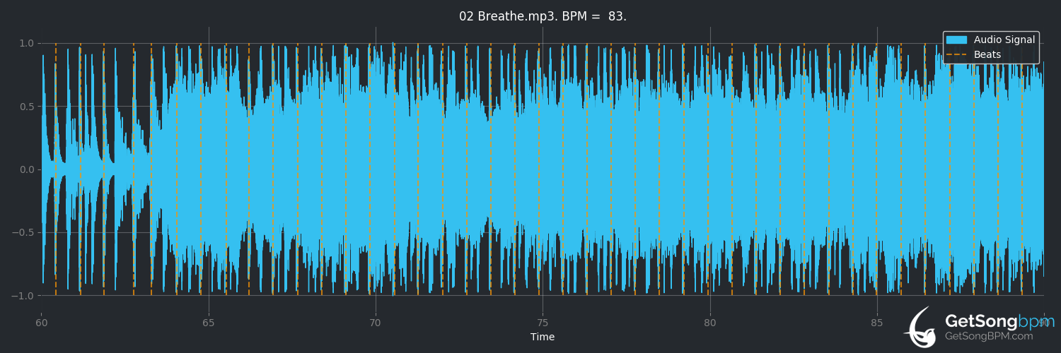 bpm analysis for Breathe (Born Ruffians)
