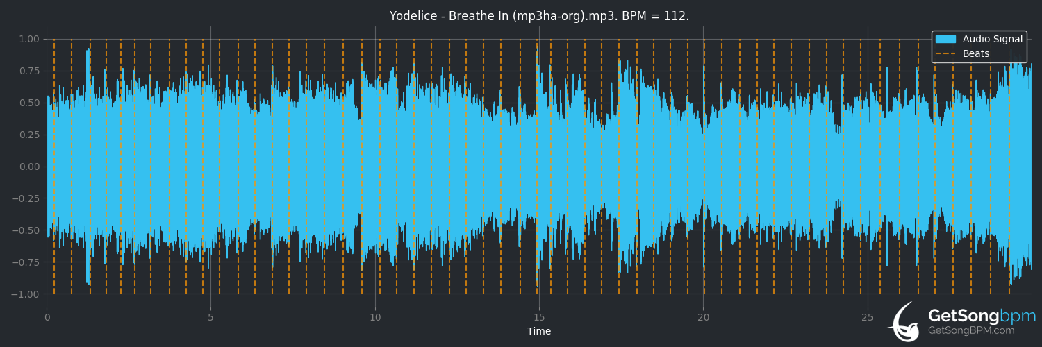 bpm analysis for Breathe In (Yodelice)
