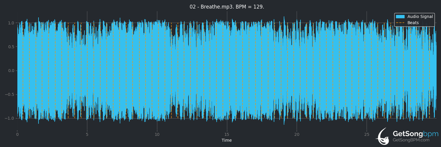 bpm analysis for Breathe (The Prodigy)