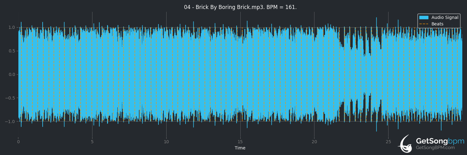 bpm analysis for Brick by Boring Brick (Paramore)