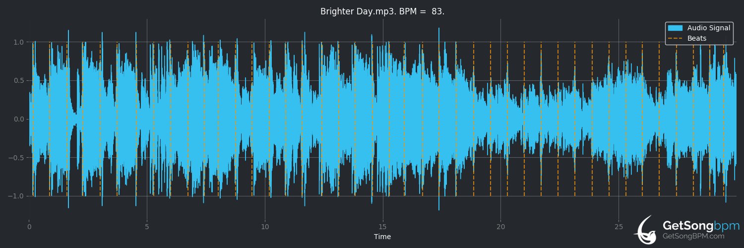 bpm analysis for Brighter Day (Kirk Franklin)