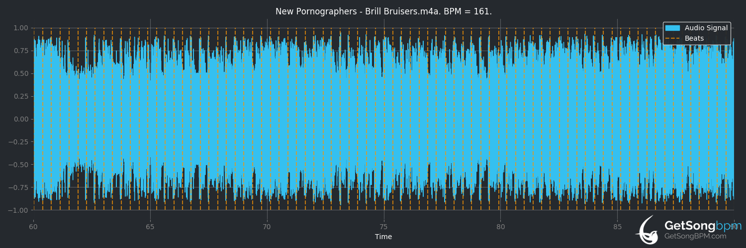 bpm analysis for Brill Bruisers (The New Pornographers)