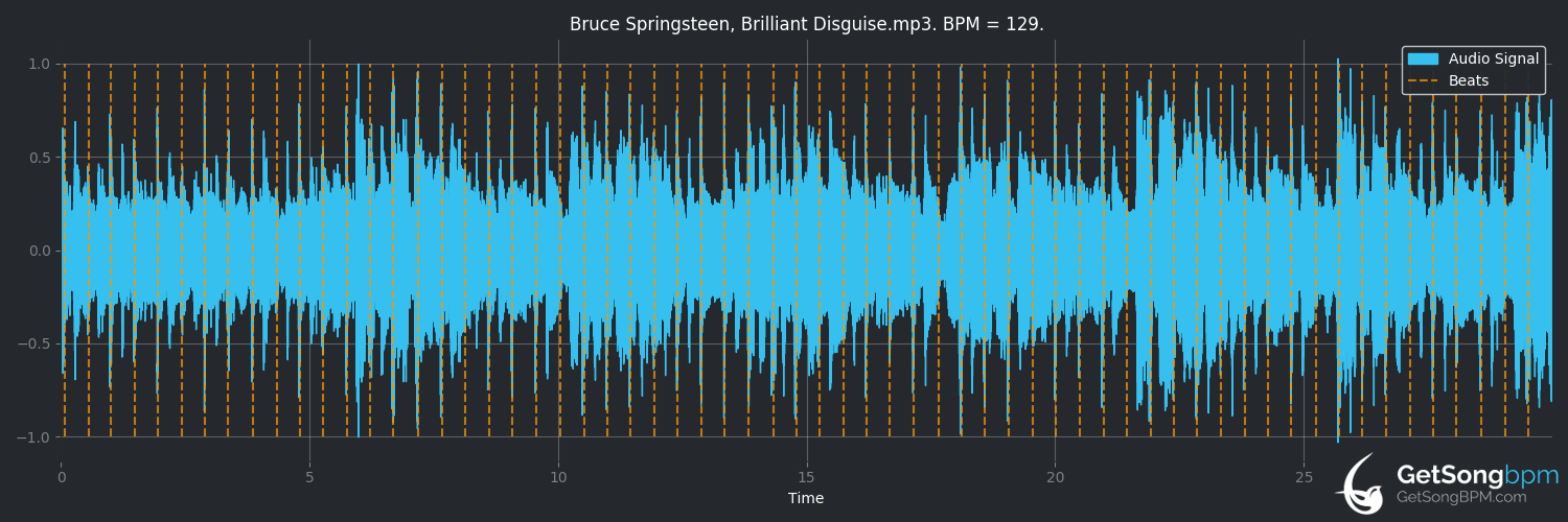bpm analysis for Brilliant Disguise (Bruce Springsteen)