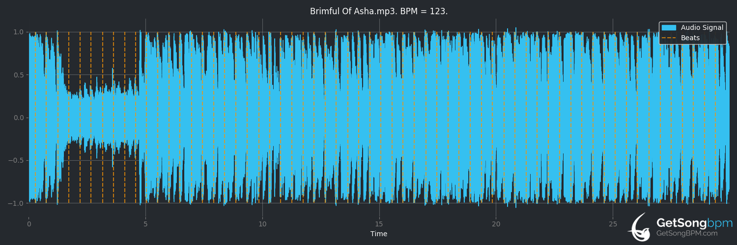 bpm analysis for Brimful of Asha (Cornershop)
