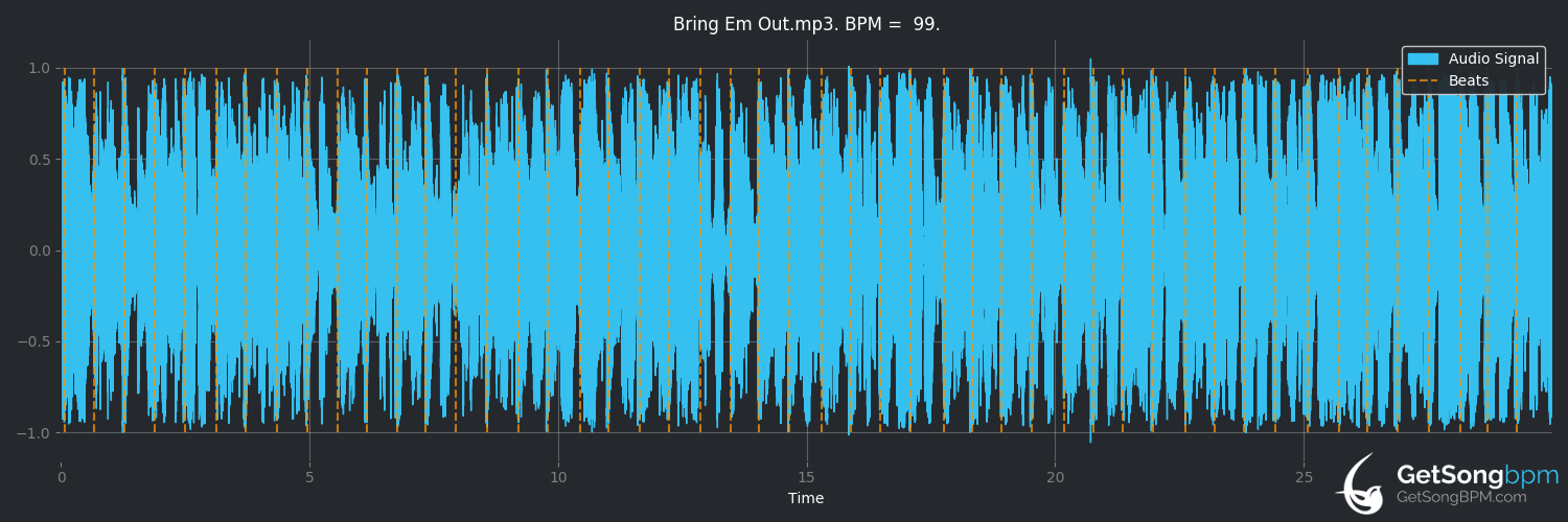 bpm analysis for Bring Em Out (T.I.)