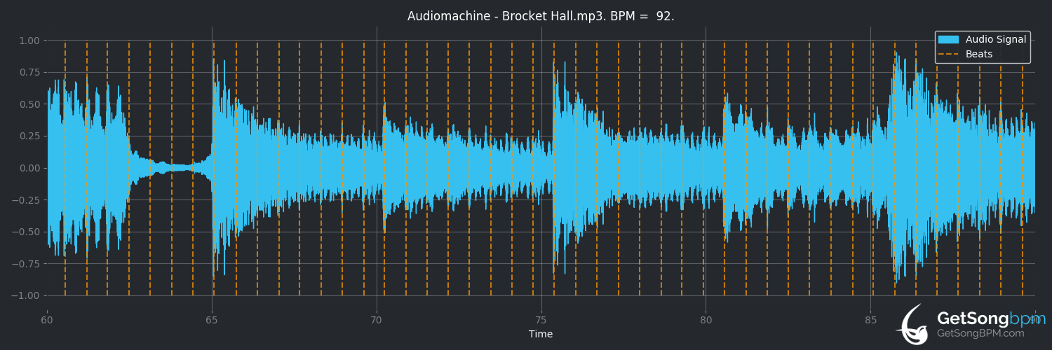 bpm analysis for Brocket Hall (audiomachine)