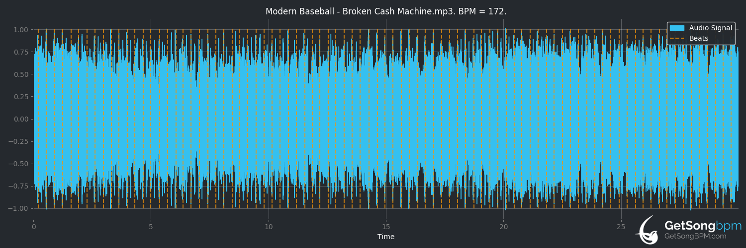 bpm analysis for Broken Cash Machine (Modern Baseball)