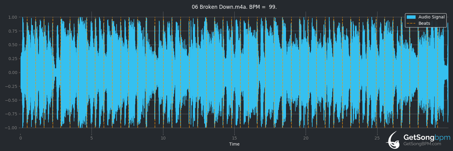 bpm analysis for Broken Down (Eric Clapton)