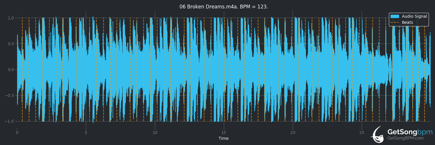 bpm analysis for Broken Dreams (Basement Jaxx)