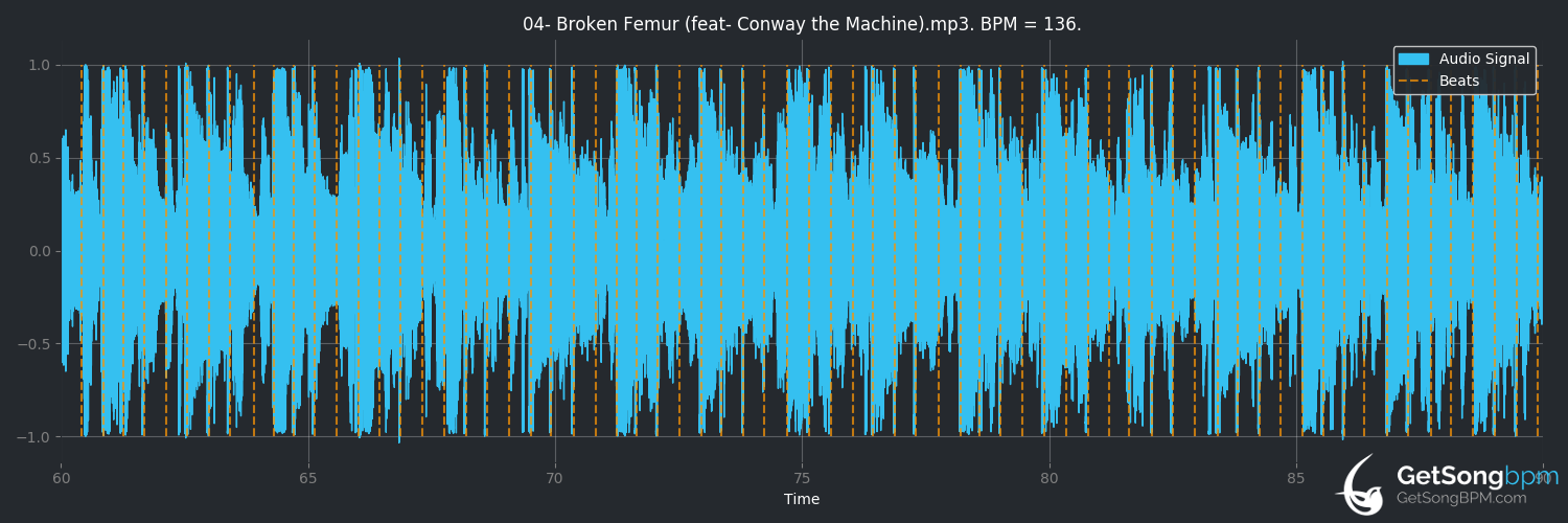 bpm analysis for Broken Femur (feat. Conway the Machine) (Flee Lord)