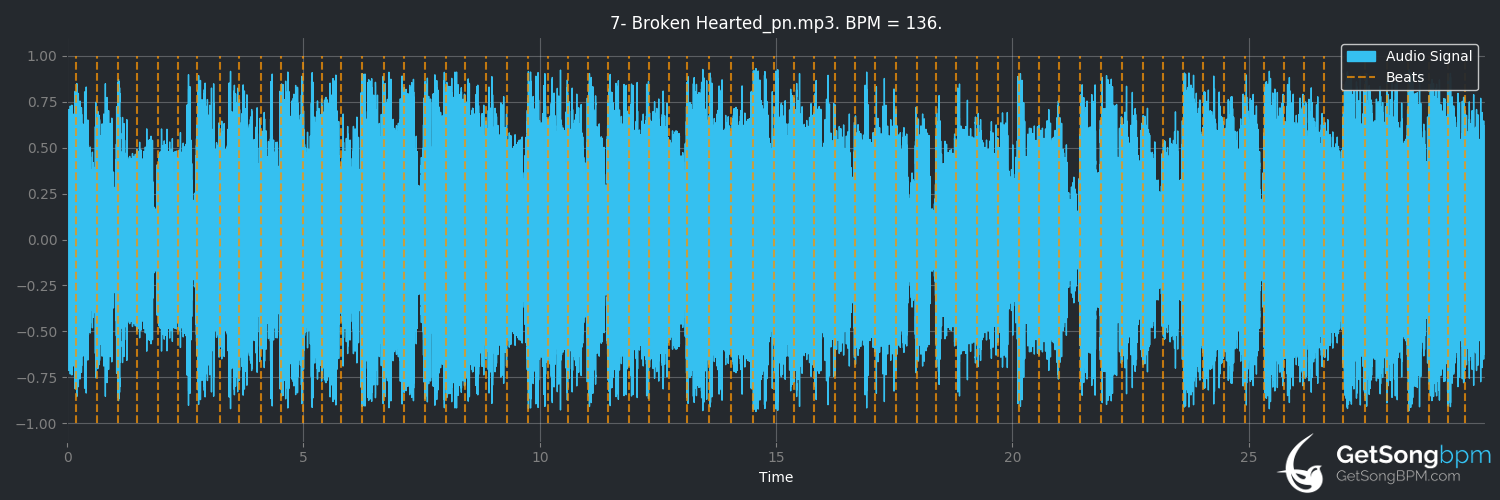 bpm analysis for Broken Hearted (Stevie B)