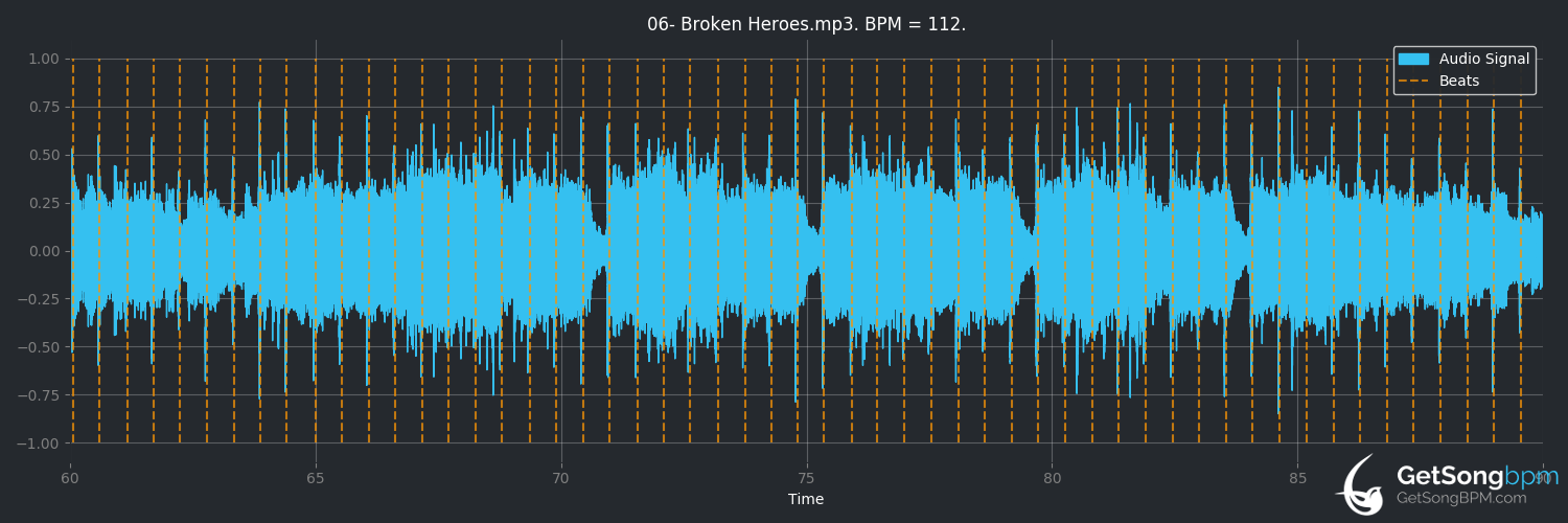 bpm analysis for Broken Heroes (Saxon)