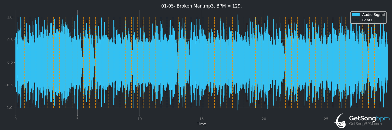 bpm analysis for Broken Man (Corrosion of Conformity)