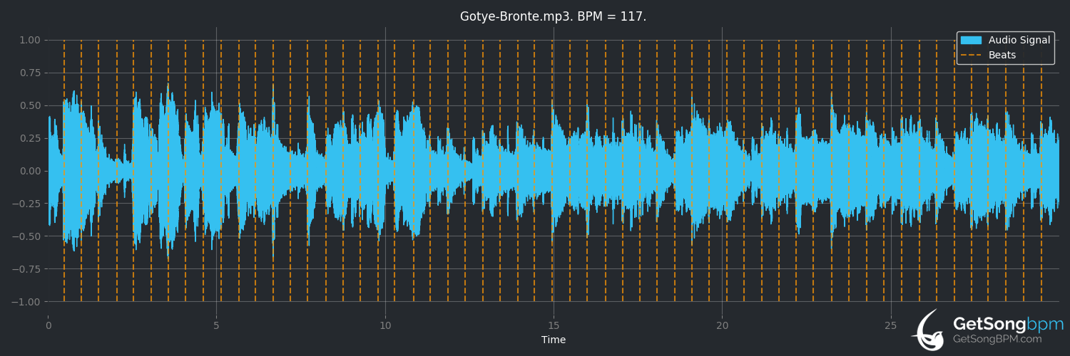bpm analysis for Bronte (Gotye)