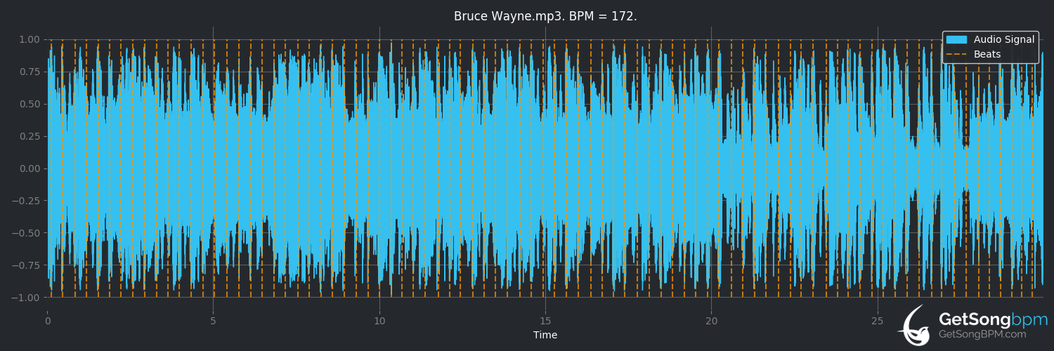 bpm analysis for Bruce Wayne Campbell Interviewed on the Roof of the Chelsea Hotel, 1979 (Okkervil River)