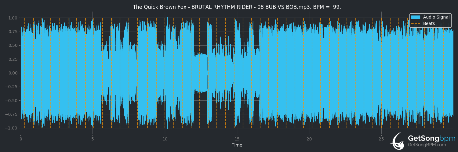 bpm analysis for BUB VS BOB (The Quick Brown Fox)