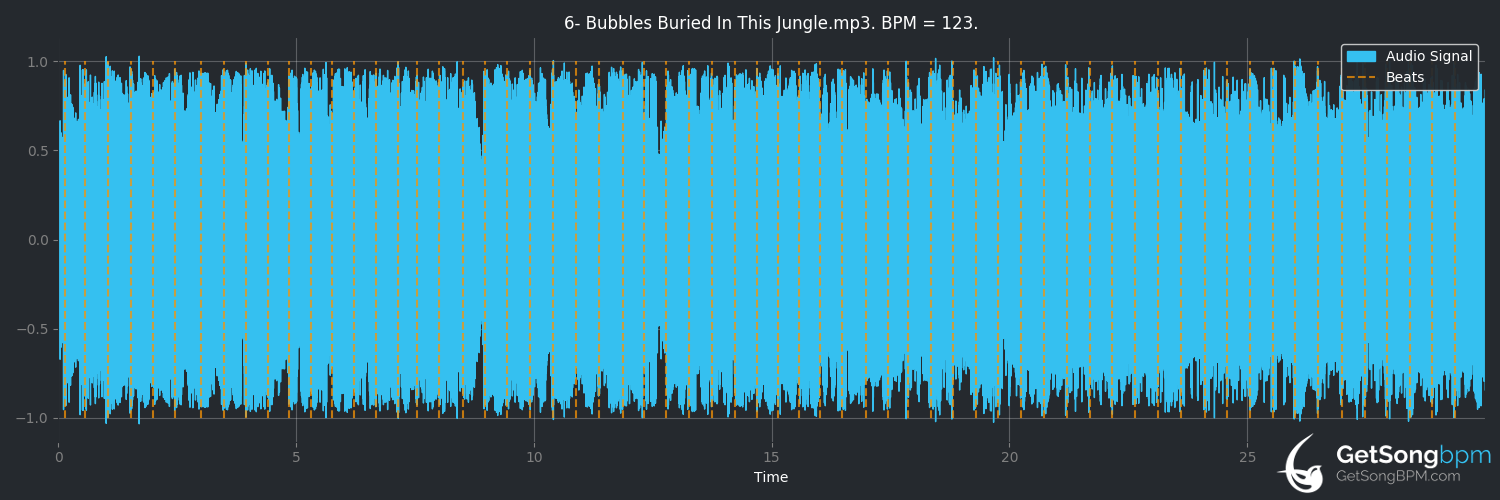 bpm analysis for Bubbles Buried in This Jungle (Death Grips)