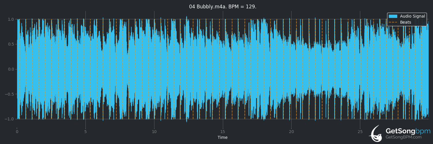 bpm analysis for Bubbly (Colbie Caillat)