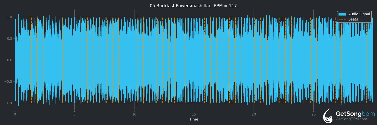 bpm analysis for Buckfast Powersmash (Alestorm)