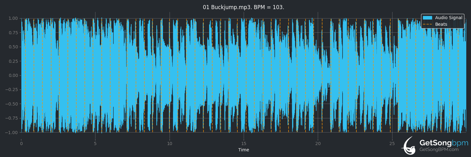bpm analysis for Buckjump (Trombone Shorty)