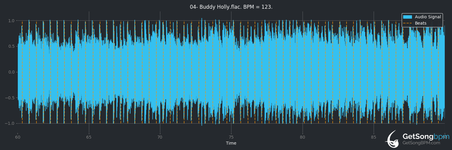 bpm analysis for Buddy Holly (Weezer)