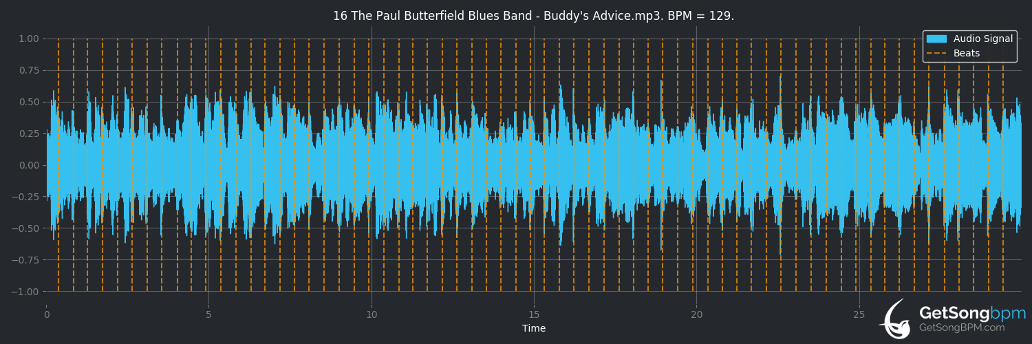bpm analysis for Buddy's Advice (The Paul Butterfield Blues Band)