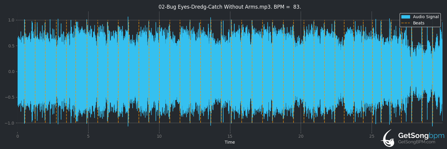bpm analysis for Bug Eyes (dredg)