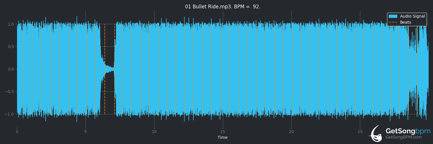 bpm analysis for Bullet Ride (In Flames)