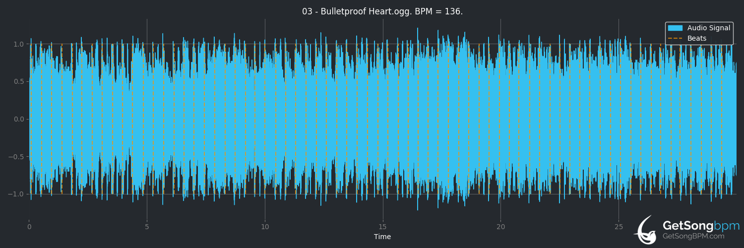 bpm analysis for Bulletproof Heart (My Chemical Romance)