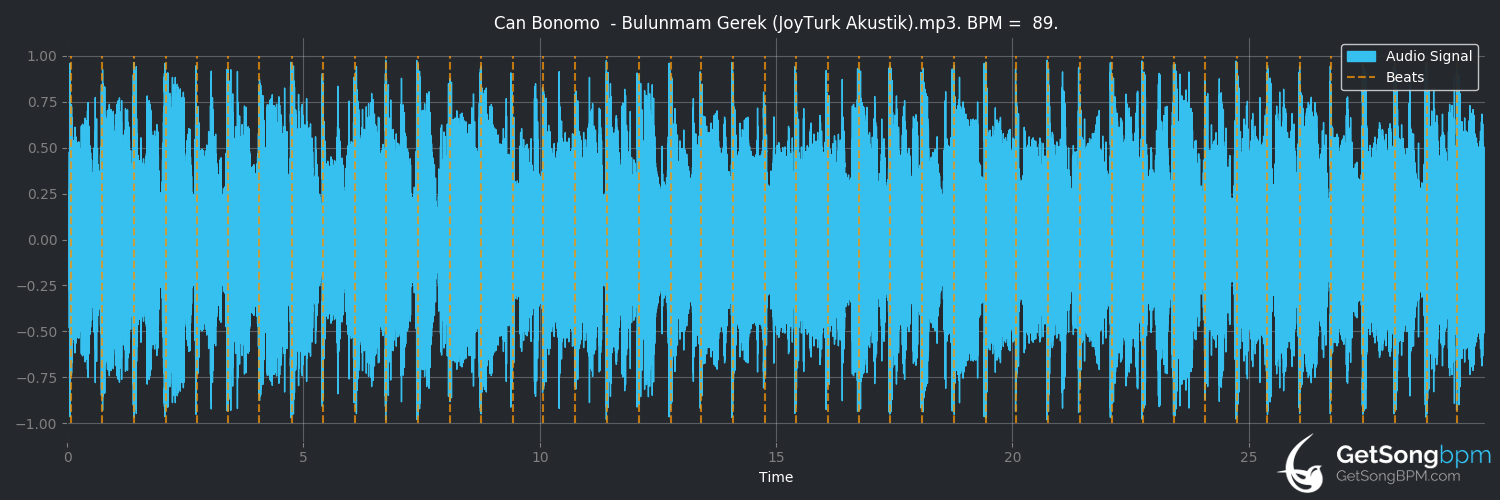 bpm analysis for Bulunmam Gerek (Can Bonomo)
