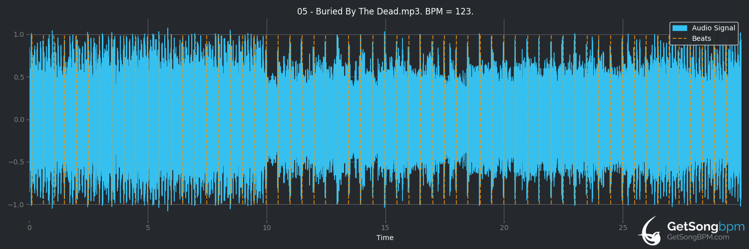 bpm analysis for Buried by the Dead (Bloodbath)